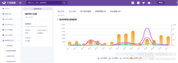 千瓜數(shù)據(jù)品牌品類搜索功能是什么